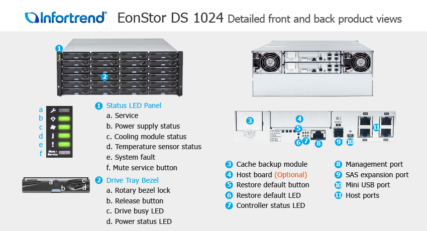 EonStor DS 1024 외관 설명서
