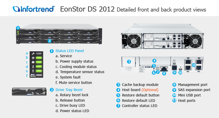 EonStor DS 2012 외관 설명서