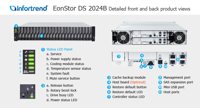 EonStor DS 2024B 외관 설명서