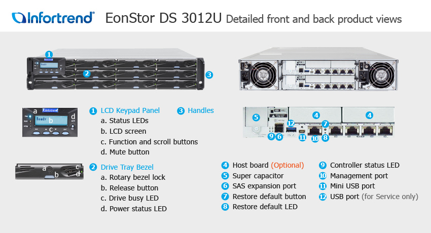EonStor DS 3012U 외관 설명서