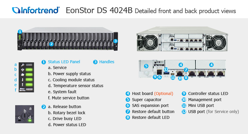 EonStor DS 4024B 외관 설명서