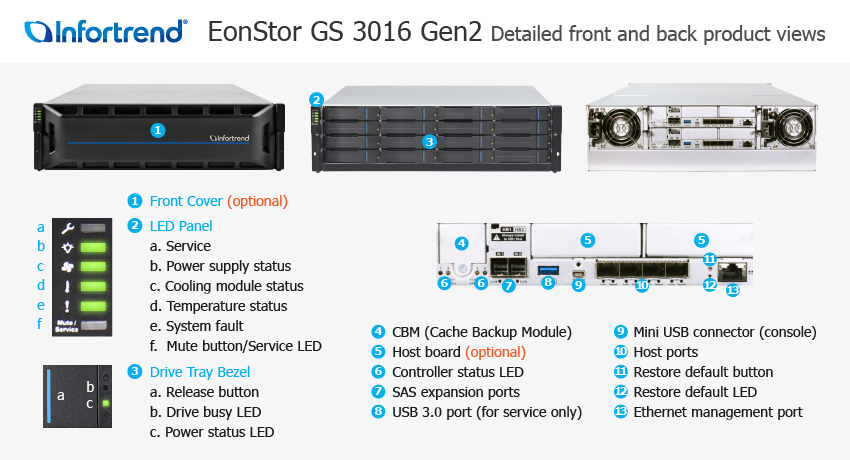 EonStor GS 3016 Gen2 외관 설명서