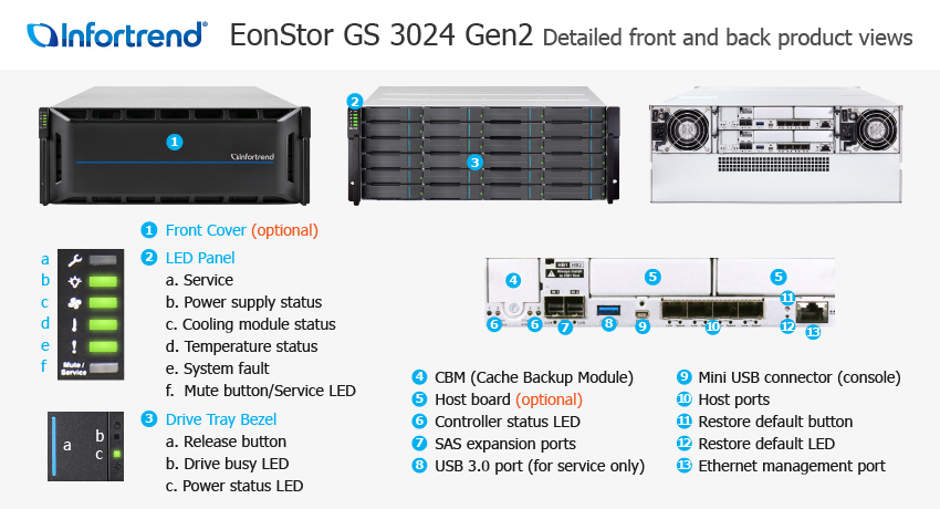 EonStor GS 3024 Gen2 외관 설명서