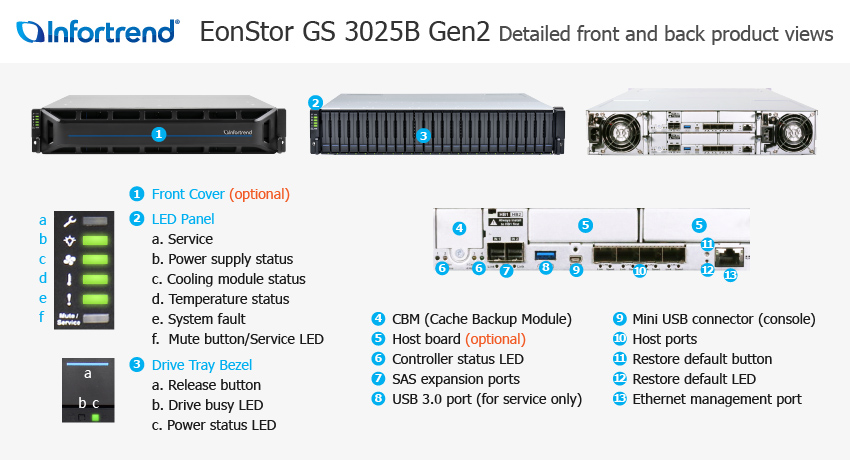 EonStor GS 3025B Gen2 외관 설명서