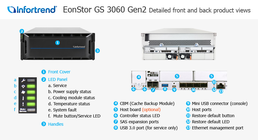 EonStor GS 3060 Gen2 외관 설명서