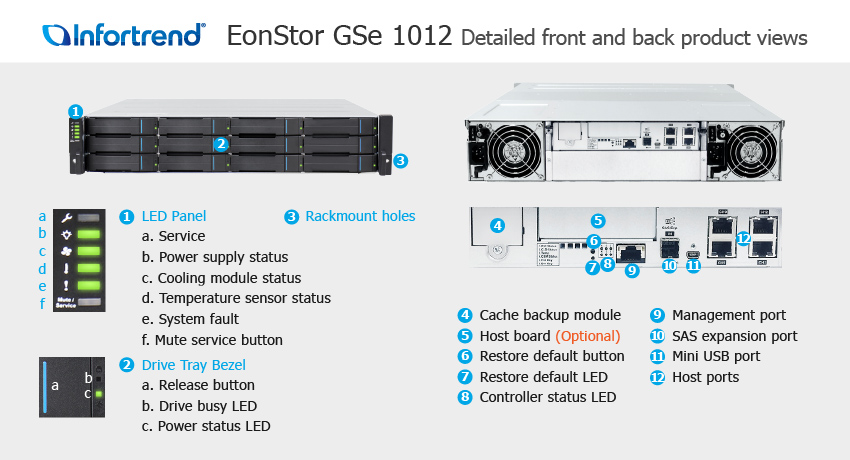 EonStor GSe 1012 외관 설명서