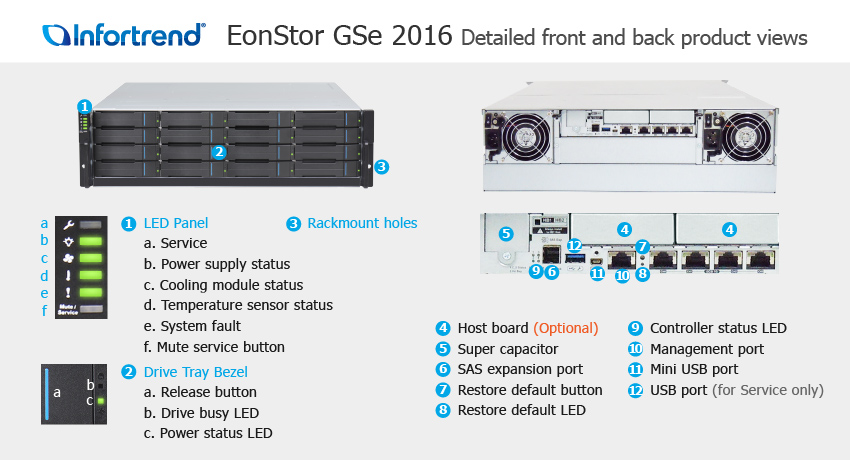 EonStor GSe 2016 외관 설명서