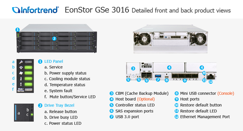 EonStor GSe 3016 Gen2 외관 설명서