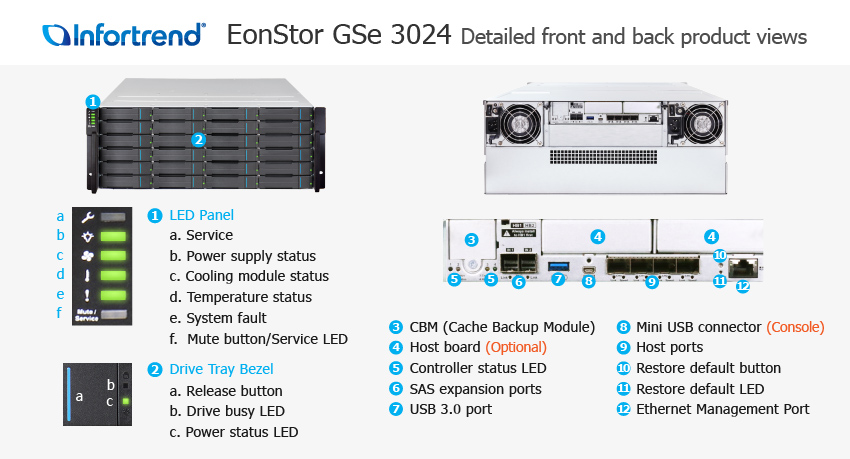 EonStor GSe 3024 Gen2 외관 설명서