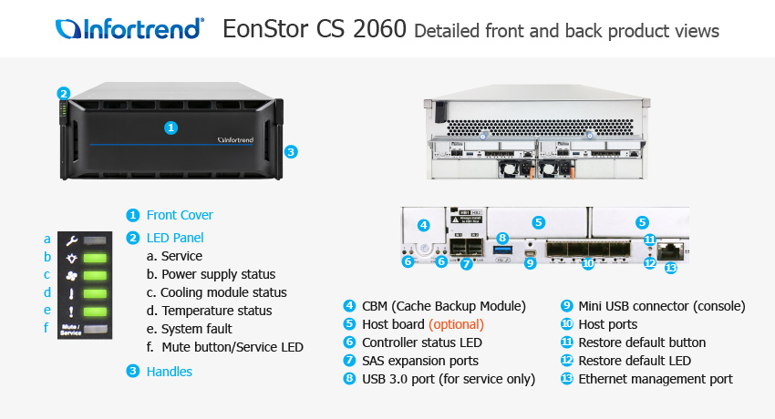 EonStor CS 2060 외관 설명서