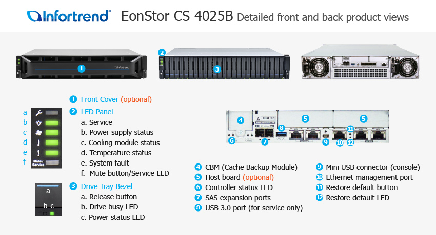EonStor CS 4025GB 외관 설명서