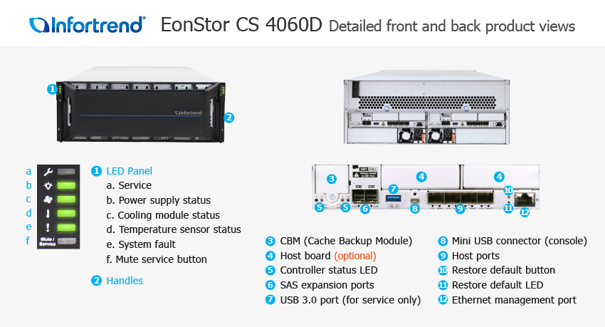 EonStor CS 4060 외관 설명서