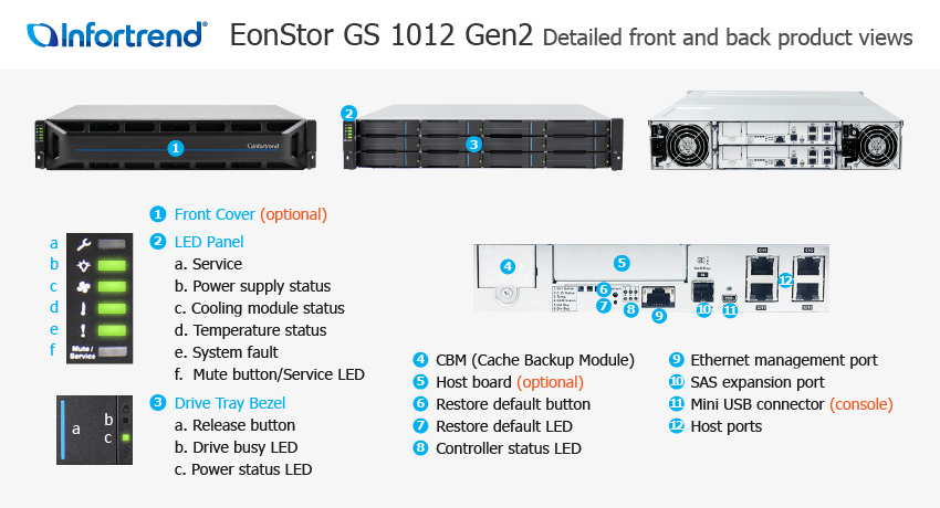EonStor GS 1012 Gen2 외관 설명서