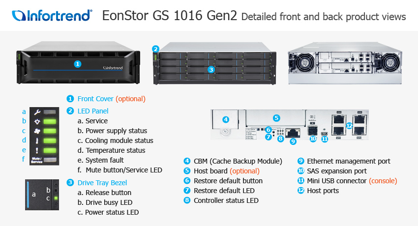 EonStor GS 1016 Gen2 외관 설명서