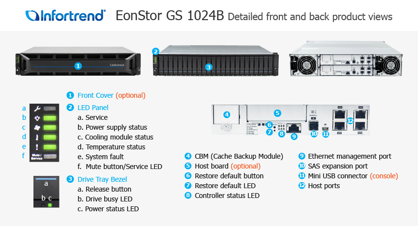 EonStor GS 1024B Gen2 외관 설명서