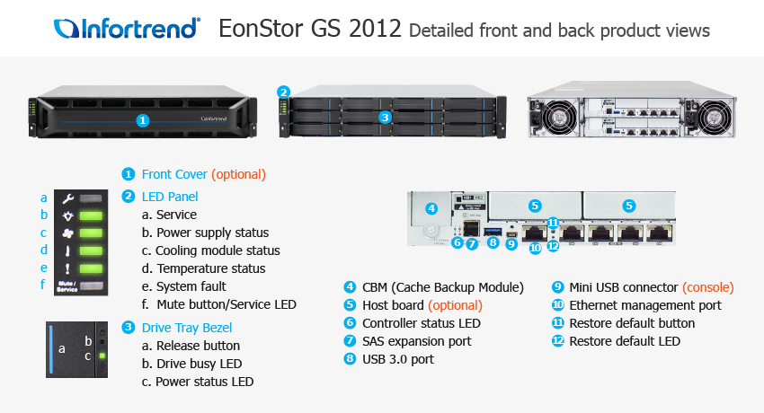 EonStor GS 2012 외관 설명서