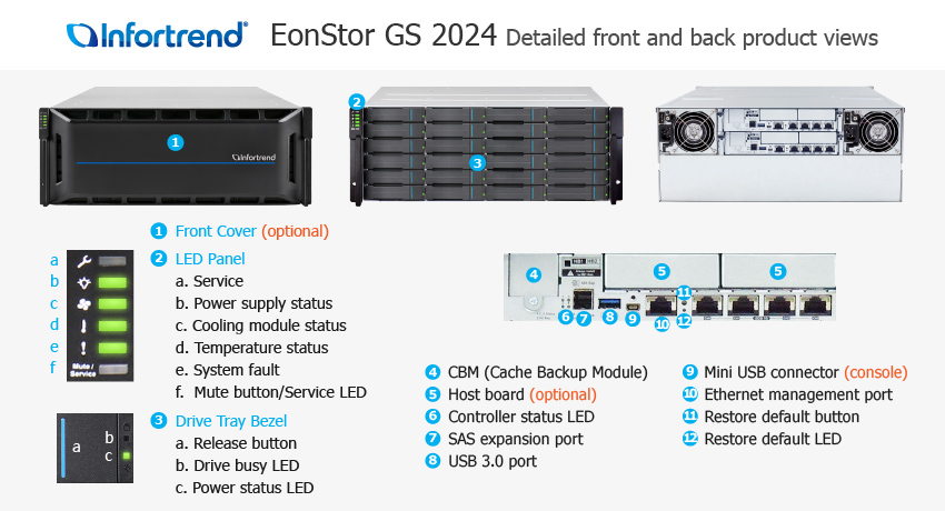 EonStor GS 2024 외관 설명서