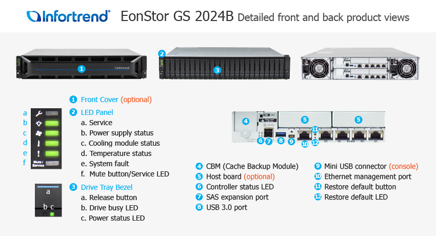 EonStor GS 2024 외관 설명서