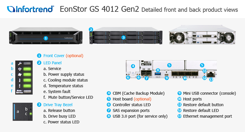 EonStor GS 4012 Gen2 외관 설명서