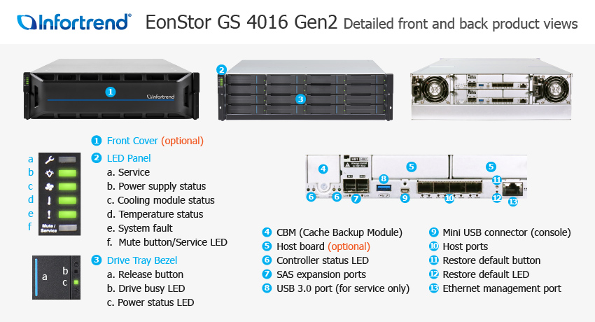 EonStor GS 4016 Gen2 외관 설명서