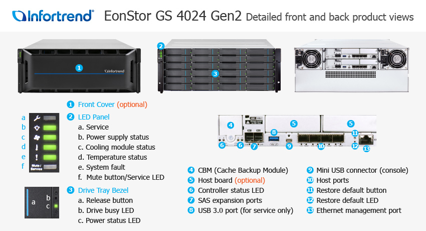 EonStor GS 4024 Gen2 외관 설명서