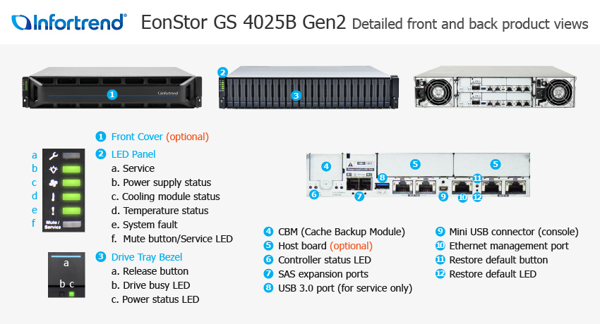 EonStor GS 4025B Gen2 외관 설명서