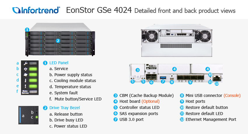 EonStor GSe 4024 Gen2 외관 설명서
