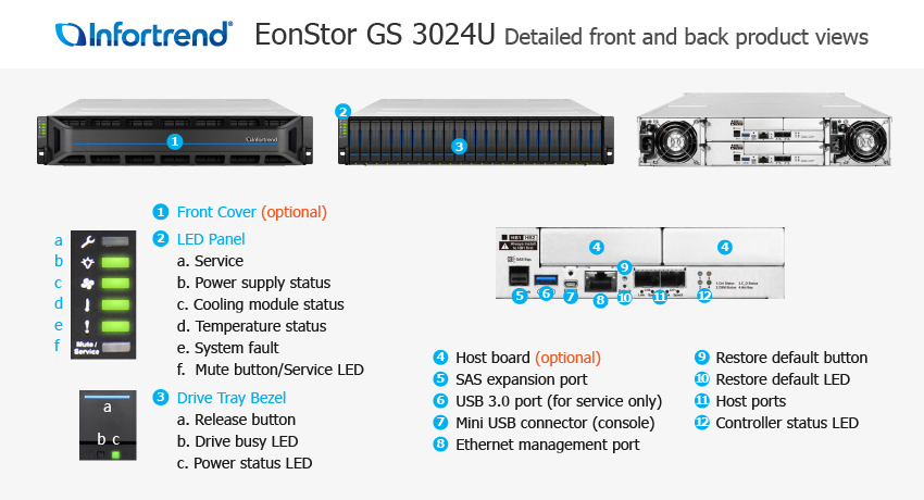 EonStor GS 3024U 외관 설명서
