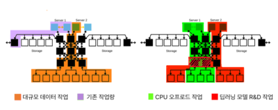 H3 Platform - 구성형 GPU 솔루션을 사용한 AI 트레이닝 활용 사례 - 한성SMB솔루션