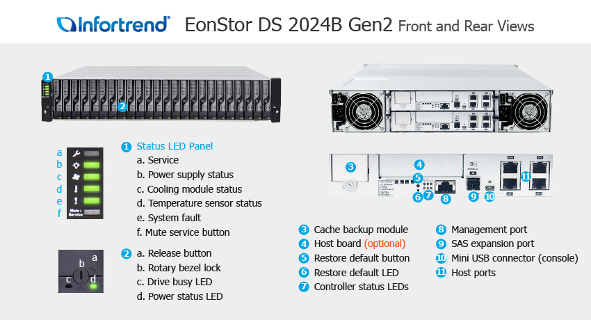 EonStor DS 2024 외관 설명서